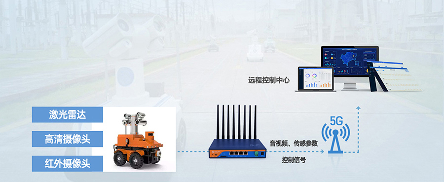 工业5G工业路由器：智能机器人5G传输解决方案