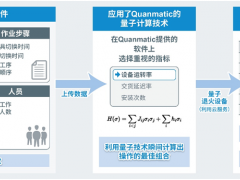 罗姆与Quanmatic公司利用量子技术优化制造工序并完成验证