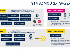 意法推出STM32WBA5系列微控制器：强化物联网连接与安全