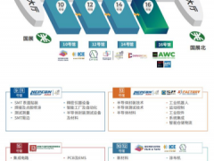 聚链成群，展现电子制造新优势----深圳国际电子元器件及物料采购展览会扬风起航！